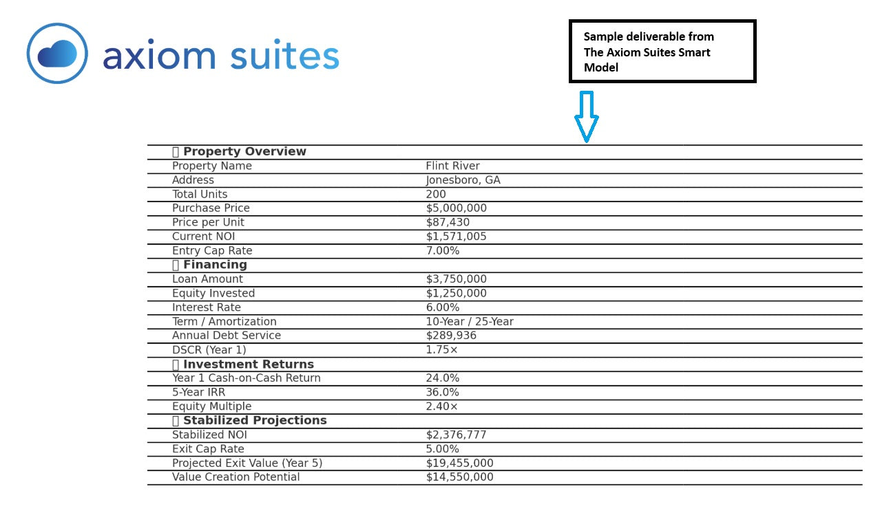 Axiom Suites: The Smart Model™